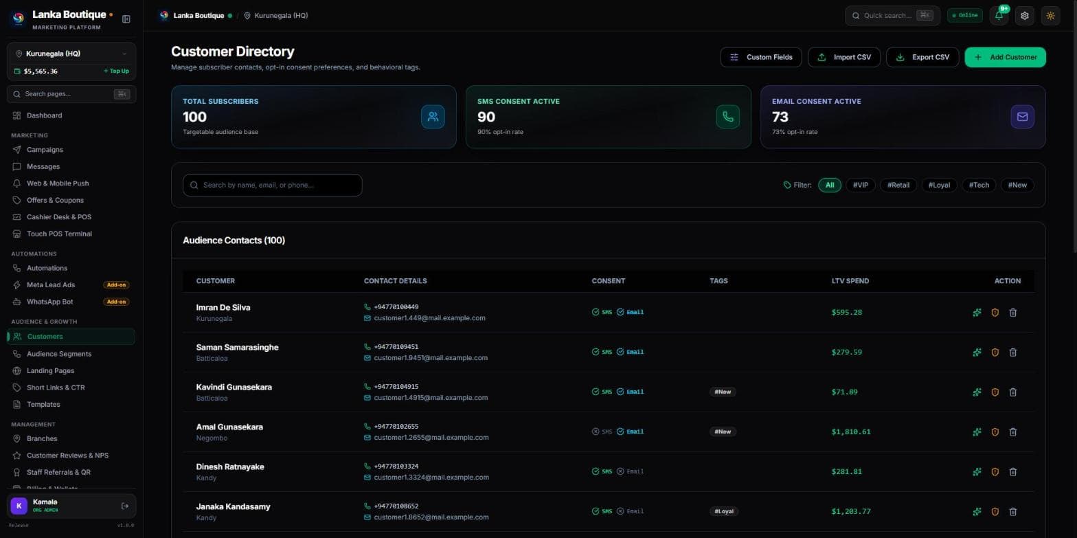 The customer directory showing contacts, consent and spend