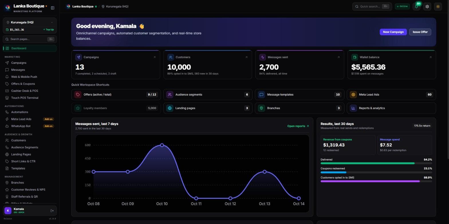 The Ziro dashboard showing campaigns, customers, messages sent and wallet balance for a store